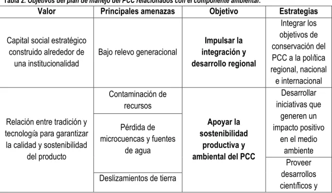 Tabla 2. Objetivos del plan de manejo del PCC relacionados con el componente ambiental