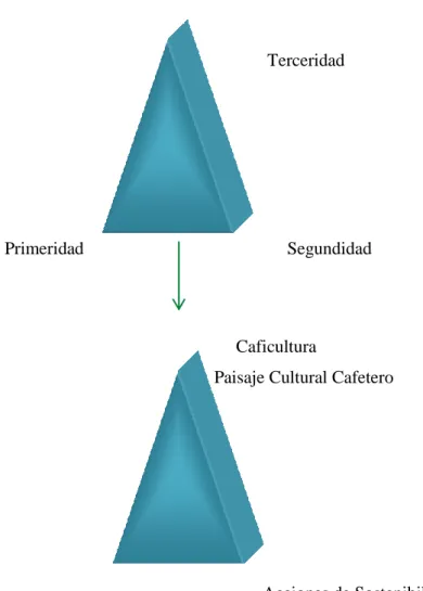 Figura 2. Teoría de la Lógica Trial- Relacional. 