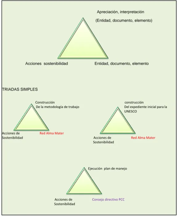 Figura 4. Pregunta N° 1. 