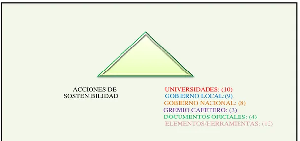 Figura 5. Nodo 1.  Pregunta N°1.  Planificación y fortalecimiento institucional                        del PCC