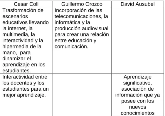 Tabla número 6. 