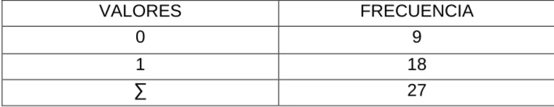 Tabla  número 7. 