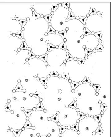 Figura 1.5. Fragmentación de las cadenas de tetraedros de silicato por la adición  de óxido básico 