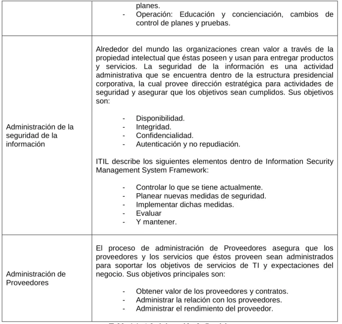 Tabla 1.1: Administración de Servicios 