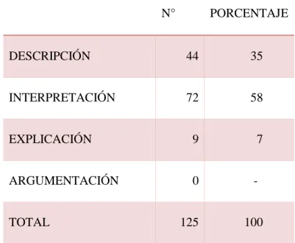 Tabla 2: Encuesta final 
