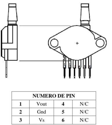 Figura 2.6.  Esquema de conexión del sensor de presión   MPX4115AP . 