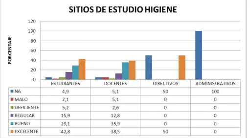 Figura  28.  Percepción  de  la  población  del  programa  acerca  de  la  higiene  de  los  sitios de estudio 