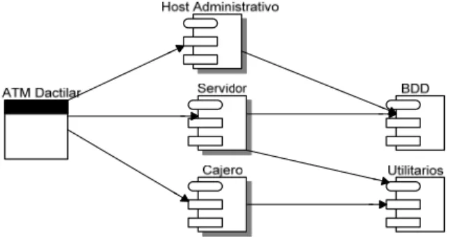 Fig. 1. Módulos de la aplicación. 