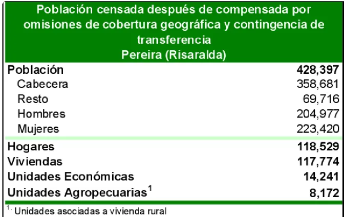 Tabla 1. Resultados censo general 2005 