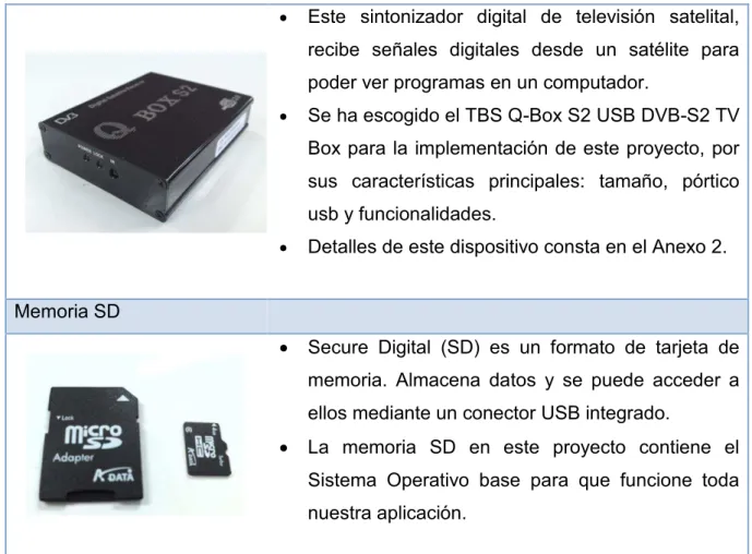Tabla 2. 31 Hardware Complementario de Daebux 