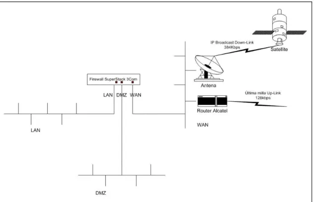 Gráfico 1.6 Seguridad de red con Firewall 