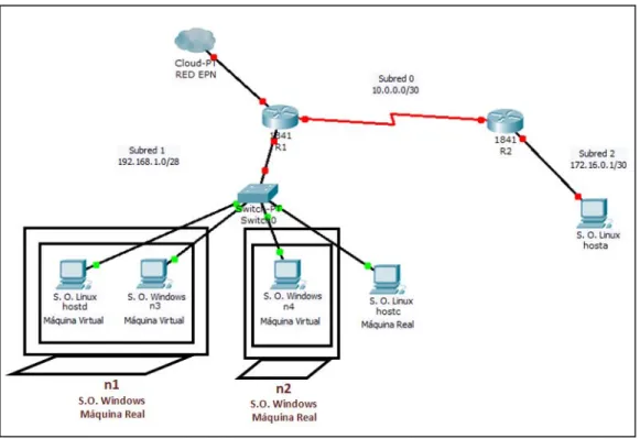 Fig. 3  Diagrama de Red del Mini-Grid. 