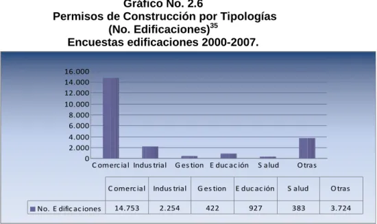 Gráfico No. 2.6 