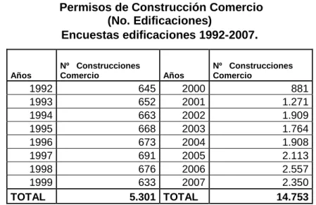 Cuadro No. 2.3 