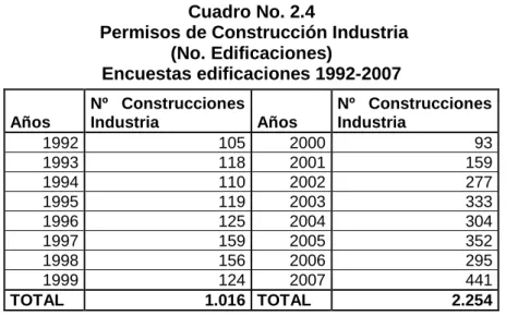 Cuadro No. 2.4 