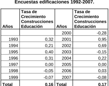 Cuadro No. 2.5 