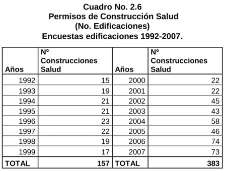 Cuadro No. 2.6 