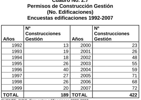 Cuadro No. 2.7 