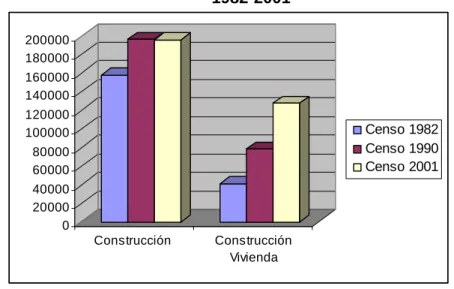 Gráfico No. 3.1 