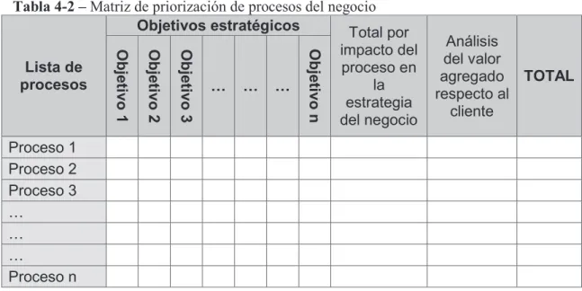 Tabla 4-2 – Matriz de priorización de procesos del negocio 