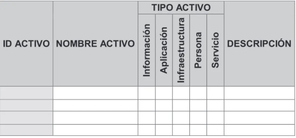 Tabla 4-3 – Matriz de inventario de activos 