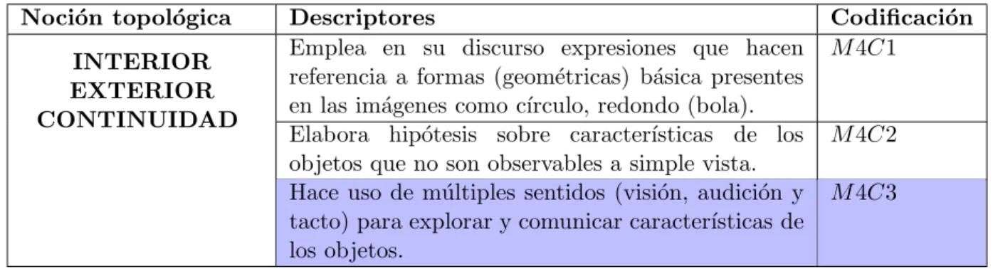 Tabla 3.4: Criterios de evaluaci´ on montaje 4