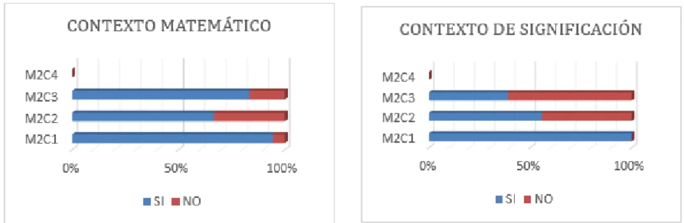 Figura 4.2: An´alisis de pre-test, montaje 2. Arango (2017)