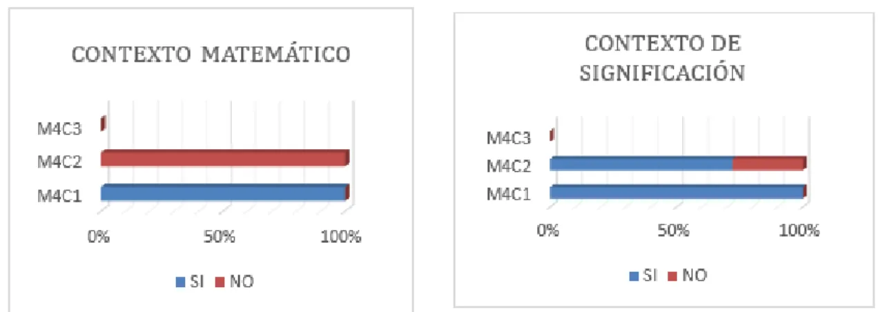 Figura 4.4: An´alisis de pre-test, montaje 4. Arango (2017)