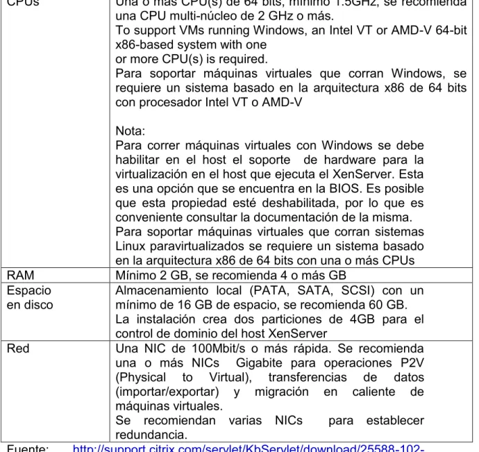 Tabla 2. Requerimientos  para computador con XenServer 