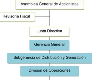 Figura 1. Ubicación del Área de Gestión Ambiental dentro de la Organización 