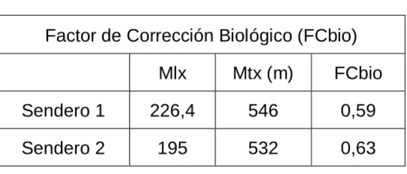 Tabla 10. Rangos de pendientes 