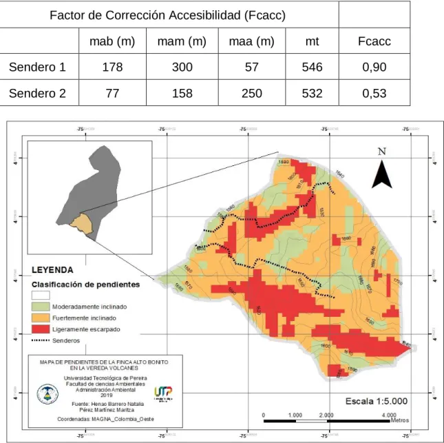 Tabla 11. Factor de corrección de accesibilidad 