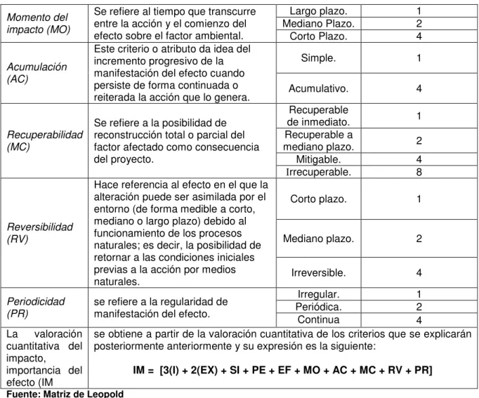 Tabla 8. Calificación del efecto ambiental 