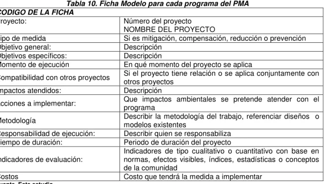 Tabla 10. Ficha Modelo para cada programa del PMA  CODIGO DE LA FICHA 