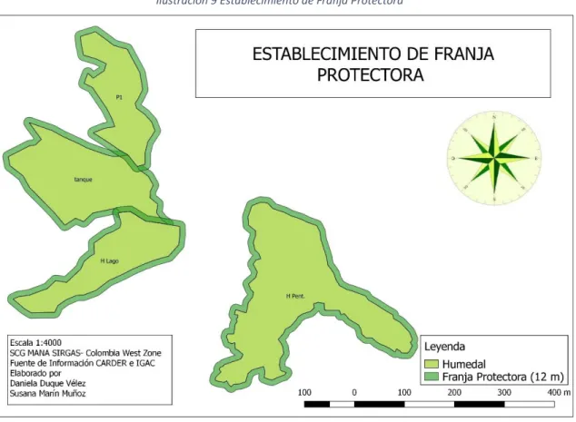 Ilustración 9 Establecimiento de Franja Protectora