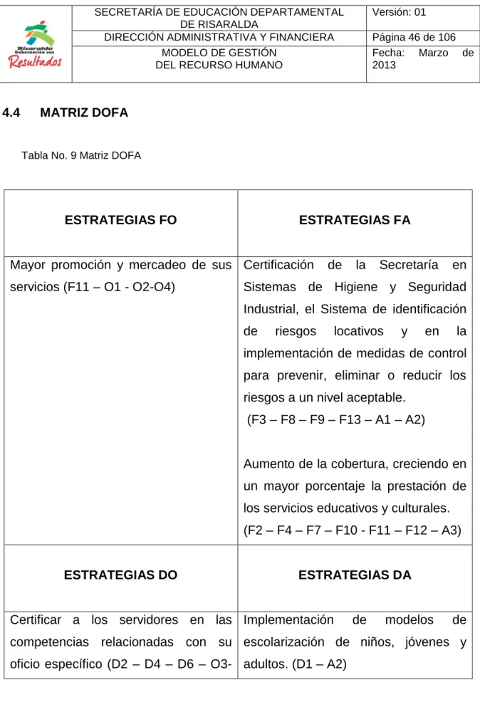 Tabla No. 9 Matriz DOFA 