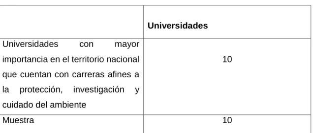 Tabla 4. Universidades seleccionadas.
