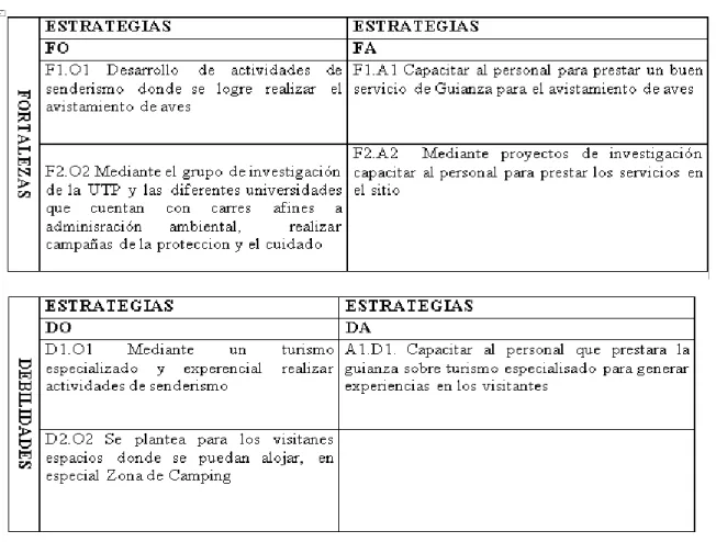 Tabla 6. Resultados del DOFA. 
