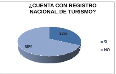 Tabla 4 – Fuente: Plan Consulturis 2016 