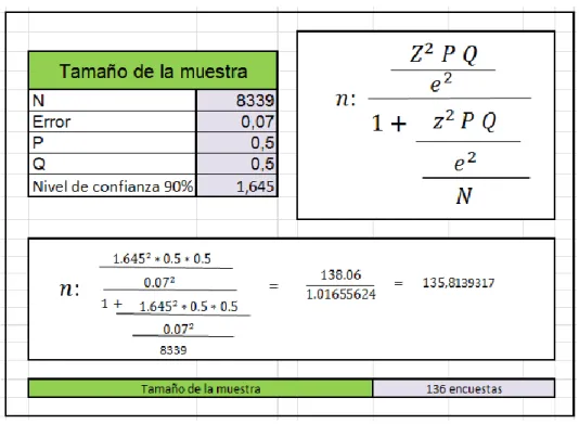 Tabla  5. Tamaño  de la muestra 