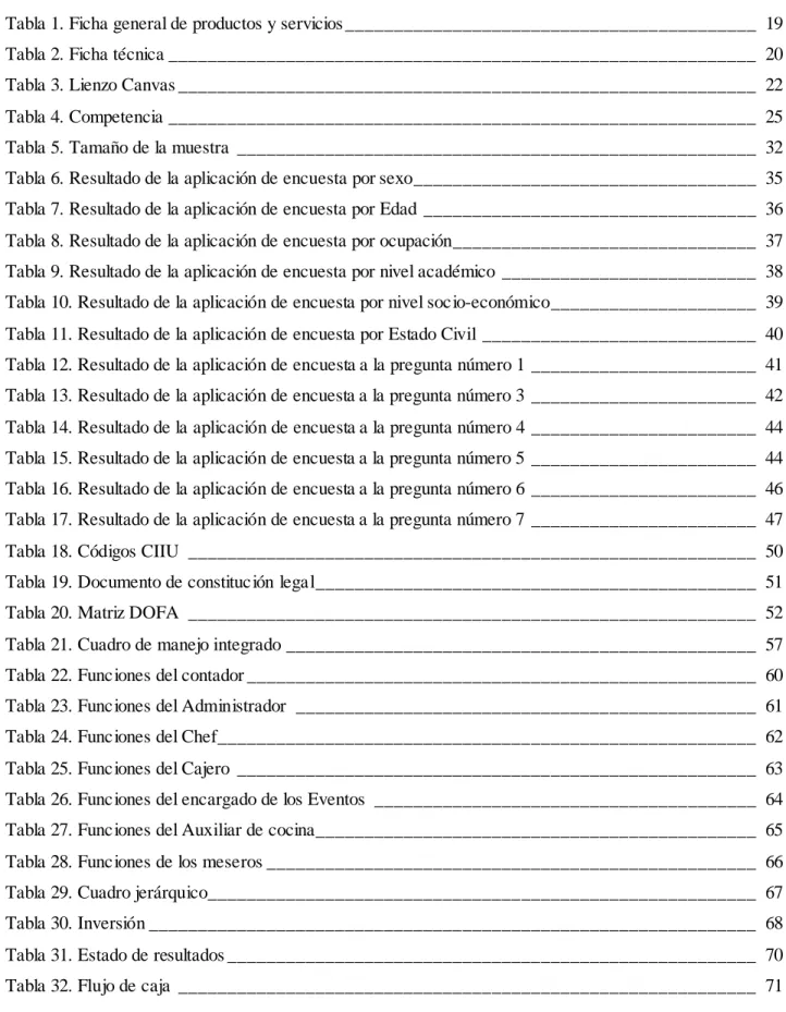 Tabla 1. Ficha general de productos y servicios __________________________________________  19  Tabla 2