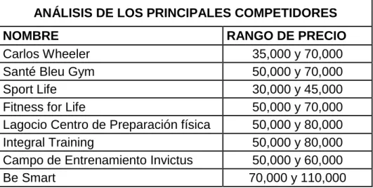 TABLA DE PROVEEDORES 