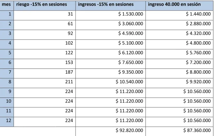 Tabla por meses 