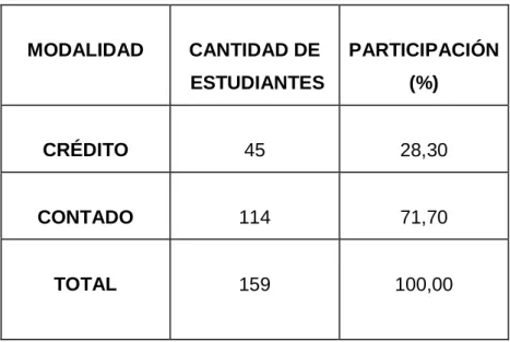 Tabla No. 11 Modalidad de pago 