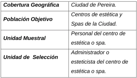 Tabla 1. Proceso de Muestreo 