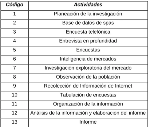 Tabla 2. Desarrollo del estudio 