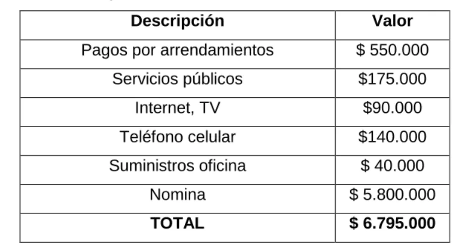 Tabla COSTOS FIJOS 