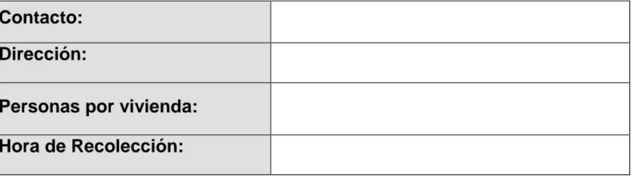 Figura 3.Formato empleado para el establecimiento del contacto inicial y la  identificación de personas por vivienda