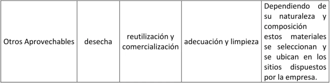 Figura 3. Sistema de reciclaje propuesto. 