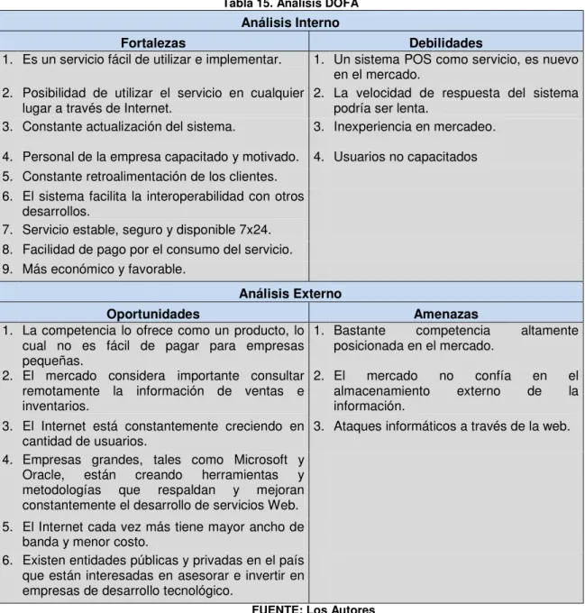 Tabla 15. Análisis DOFA  Análisis Interno 
